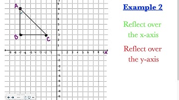 Pre-Algebra 2-7: Translations and Reflections on the Coordinate Plane