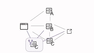 Introduction to Signadot
