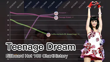 Teenage Dream - Katy Perry | Billboard Hot 100 Chart History (2009-2012)