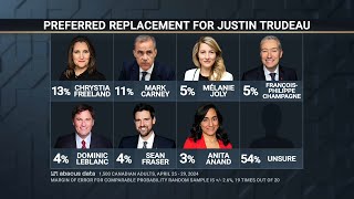 Abacus Data’s poll on possible Liberal replacements for Justin Trudeau - May 8, 2024