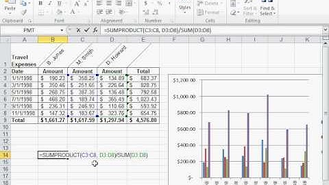 Calculate a Weighted Average - Excel 2010