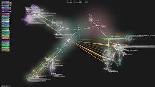 polarsource/polar - Gource visualisation