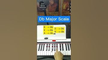 Db Major Scale Piano Practice (Piano tutorial) #shorts  #pianotutorial #piano
