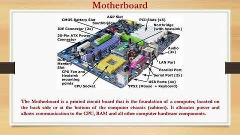 Class 7 Hardware Components Part 3