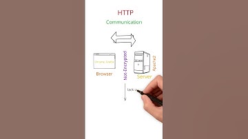 60-Sec-Hack: Common Ports and Vulnerabilities (443 - HTTPS)