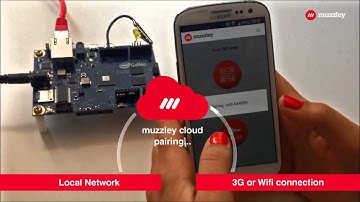 Intel Galileo Pin Debugger through the muzzley Cloud