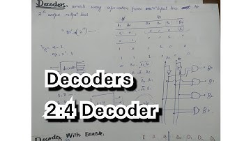 intro to Decoder and 2:4 decoder || Combinational circuits || Urdu/Hindi