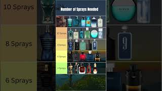 Sprays needed for these popular fragrances #fragrance #mensfragrance #perfume #parfum #scent#cologne