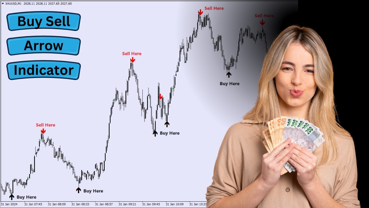 super-fast-m1-m5-scalping-indicator-best-tradingview-indicator-for