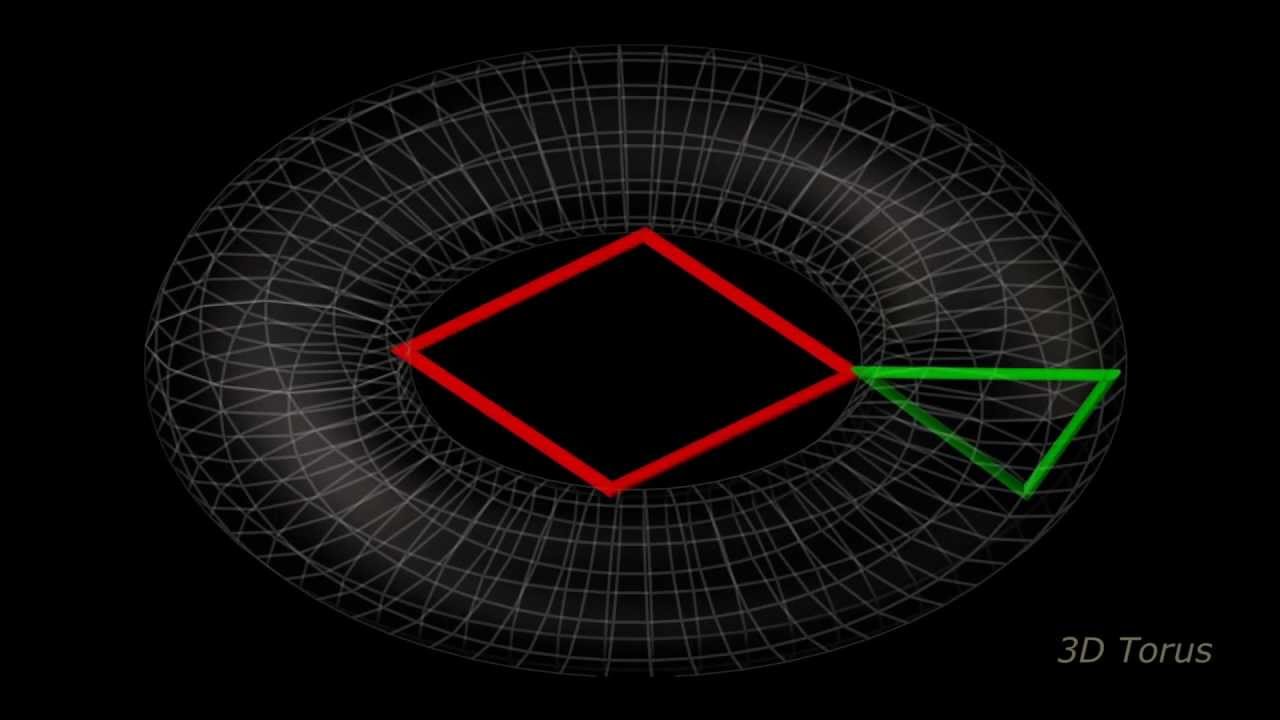 From Circle to Hyperspheres Chap 03/09