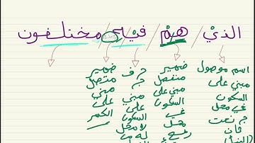 Parsing of surat [An-Nabaʼ - 3] | إعراب سورة النبأ