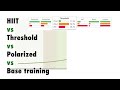 Which is best: HIIT vs Threshold vs Polarized vs Base Training: the science