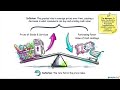 Complete Economics -- Chapter: 5 (Inflation) II APSC, UPSC, RBI, SEBI, SSC and State Exams