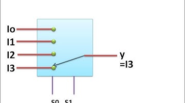 Multiplexer Introduction(हिन्दी )