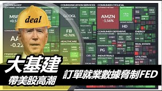 大基建帶美股高潮 訂單就業數據脅制FED 20210625《楊世光在金錢爆》第2655集