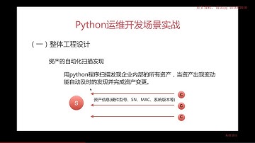 2-1 自动化工程总体设计