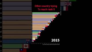 Most Powerful Country By Military