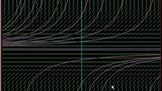 Direction Field / Slope Field Plotter