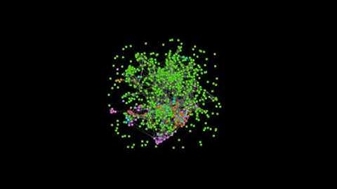 ONA - Organizational Network Analysis