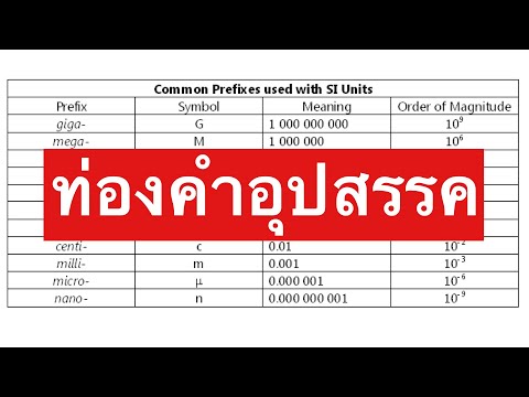 ท่องคำอุปสรรค (ฟิสิกส์)