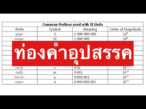 วีดีโอ: เหตุใดจึงใช้คำนำหน้าเมตริก