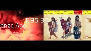 Cuba, Cantabria, Andalucia, Canarias, Italy, Ancient DNA matches