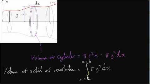 Integration - Volume of the solid of revolution of a curve about the x-axis