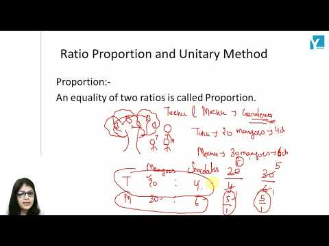 Ratio Proportion & Unitary Method Ch 9 L2