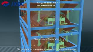 The Electrostatic Separator Is A Efficient Equipment For Electric Mineral Processing