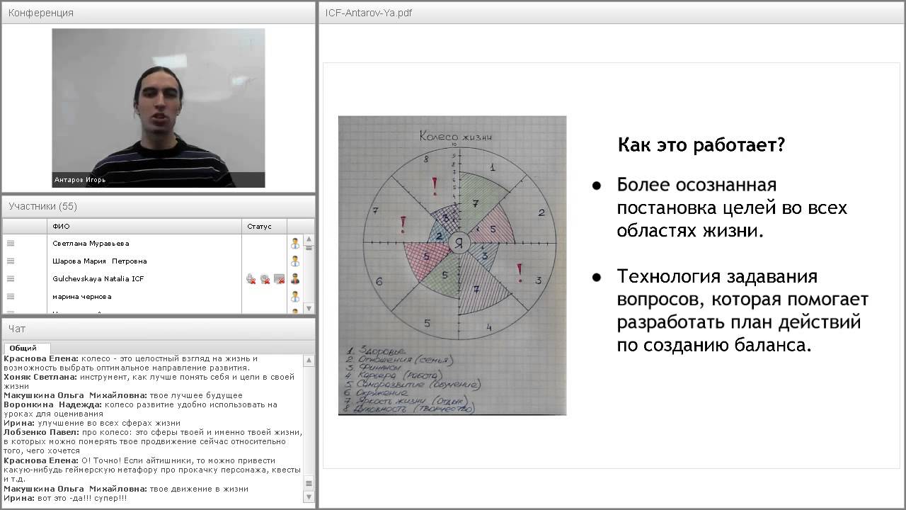 Игорь Антаров Колесо баланса в Tolstoy Startup Camp (Яндекс)