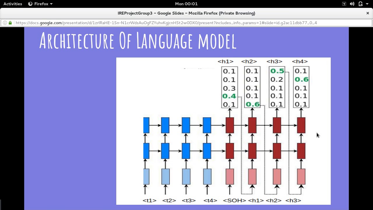 Hashtag Generation for Social Media