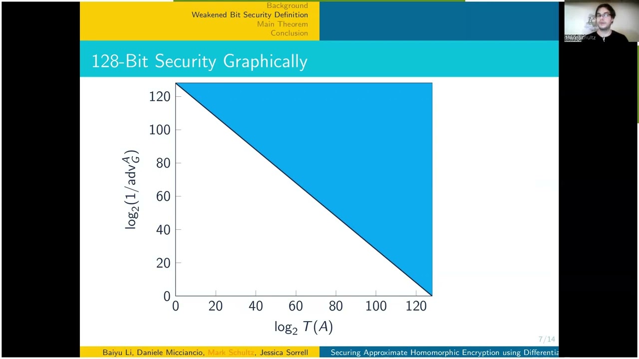Securing Approximate Homomorphic Encryption using Differential Privacy