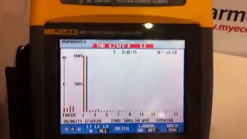 #Active Harmonic Filter