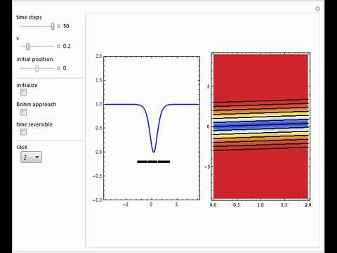 Gray and Dark Solitons in the de Broglie and Bohm Approaches