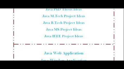 SAMPLE PROJECTS JAVA IN SHEFFIELD