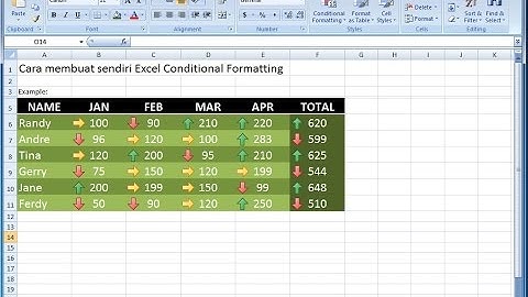 Excel 2007 tutorial | Cara Membuat Sendiri Excel Conditional Formatting