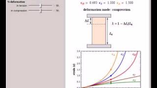 Five Definitions of Strain for Large Deformations