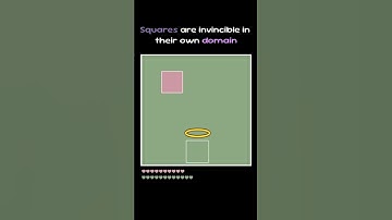 Squares are invincible in their domain #square #simulation #coding #battle #color #1v1