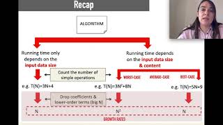 Topic1 Big0 Part1 720