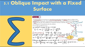 5.1 Oblique Impact with a Fixed Surface  (FM1 - Chapter 5: Elastic collisions in 2 dimensions)