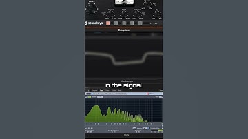 What Is Distortion?
