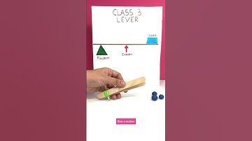 Orders or class of lever- Simple machines #simplemachines #lever #stemactivities #scienceproject