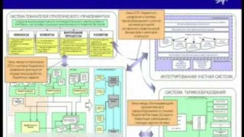 Death By Power Point