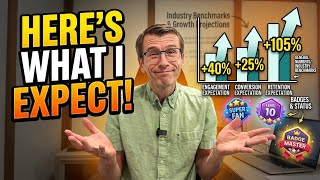 How Badges Status Tiers Double User Retention Gamification Breakdown