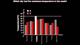 Double Bar Graphs - Class 7 Mathematics - Data Handling Chapter (Meritnation.com)