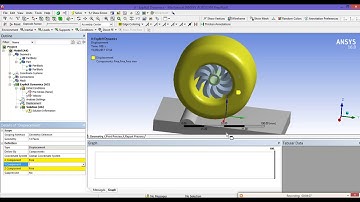 ANALYSIS OF A F1 CAR WHEEL AT BUMPS