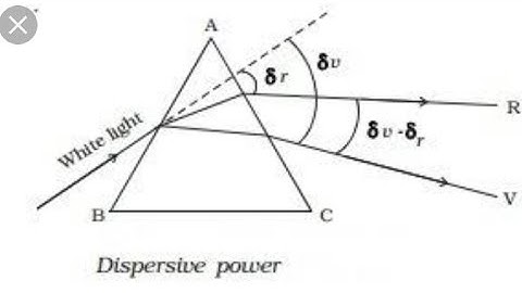 Angular dispersion and dispersive power of prism