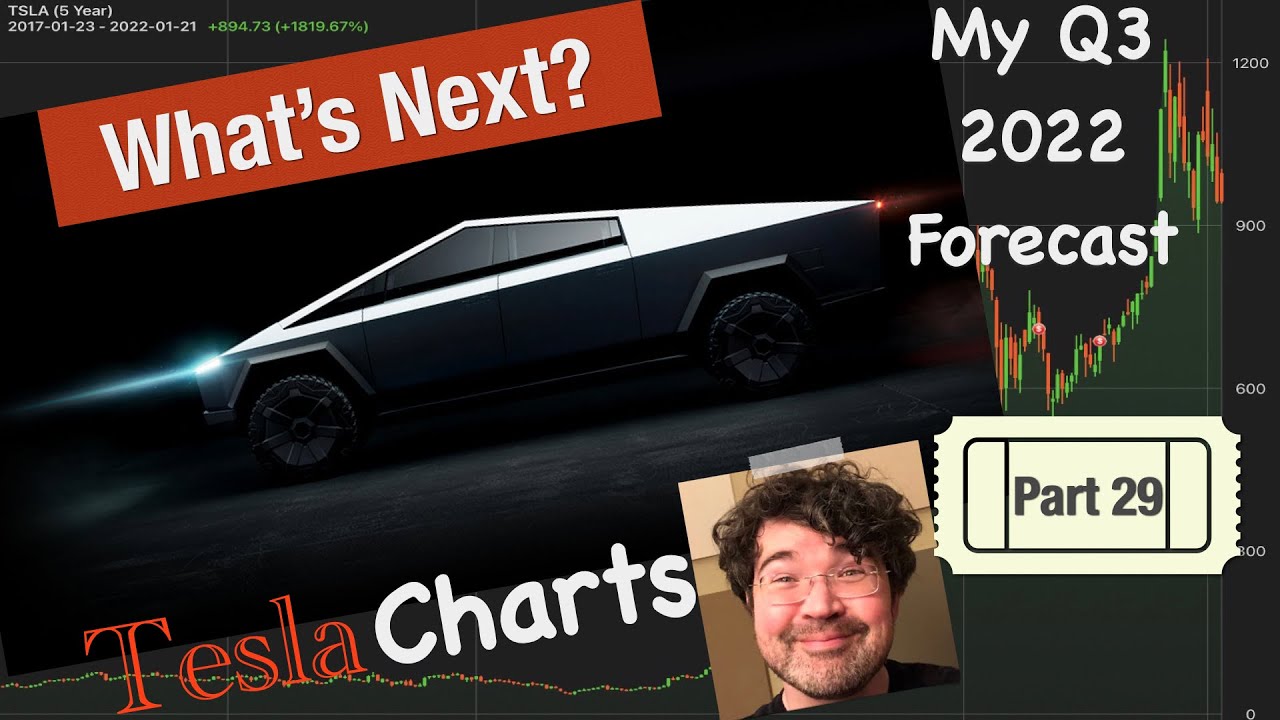 My Tesla 2022 Q3 Forecast, Part 29: What's Next? Q3 Deliveries miss ...