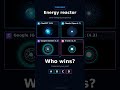 Energy reactor