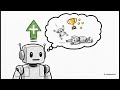 A Learner s Guide to Policy Gradients  reflection on CS224 Deep Reinforcement Learning Stanford